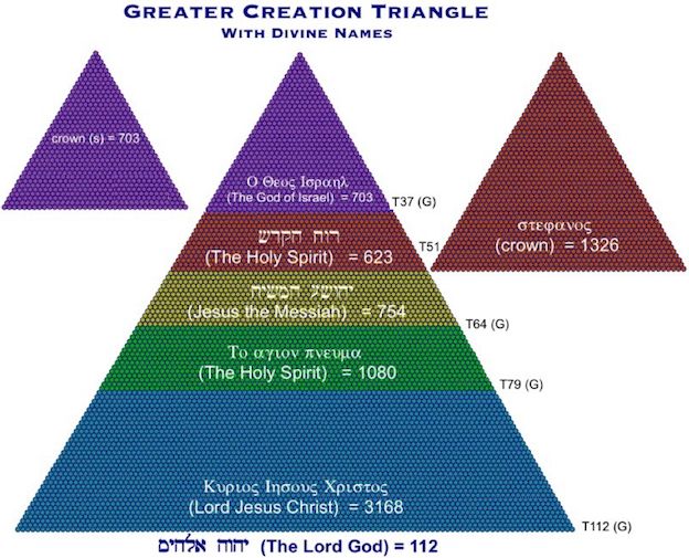 Triangle 6328 Trinity