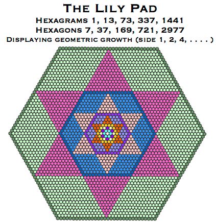 The Lily Pad Hexagrams:Hexagons