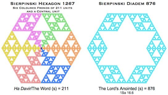 Sierpinski Hexagon 211 876