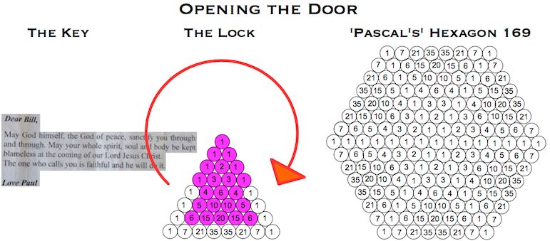 Pascals Triangle Opening the Door