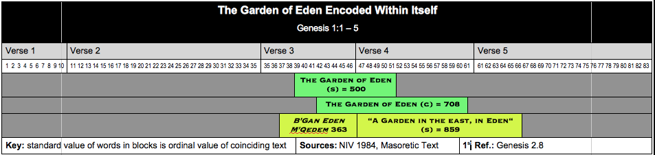 Table Garden of Eden
