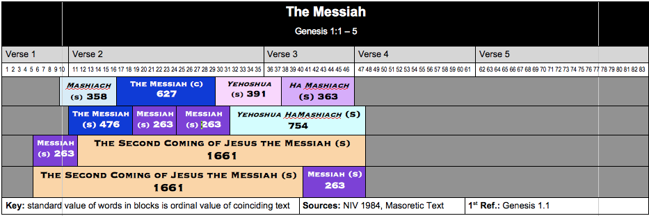 Table The Messiah