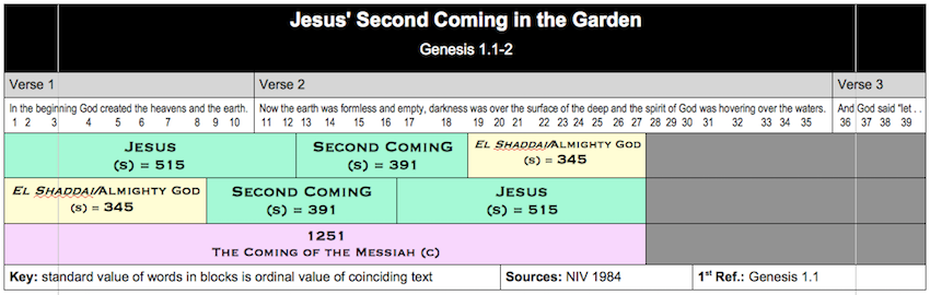 Jesus Second Coming 345
