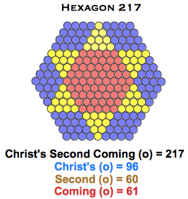 Hexagon 217 96 60 61