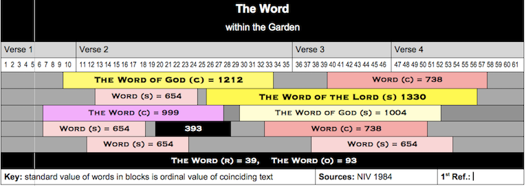 Table The Word in Gen 1.1-5