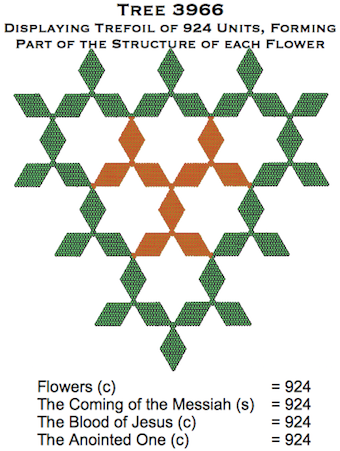 924 Flowers