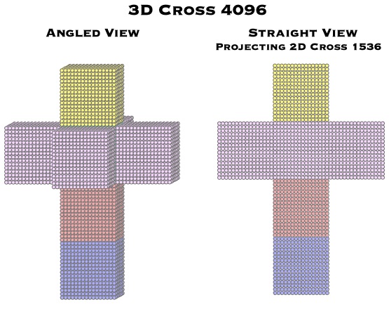 3D Cross 4096