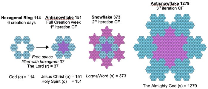 Creation Snowflake 114 151 373 1279