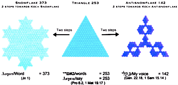 Triangle 253 373 142