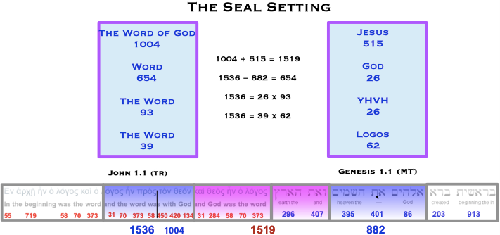 Creation Seal Setting