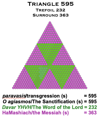 Triangle 595 363 232