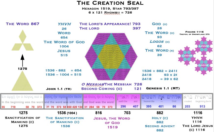 Creation Seal Holographic Seal