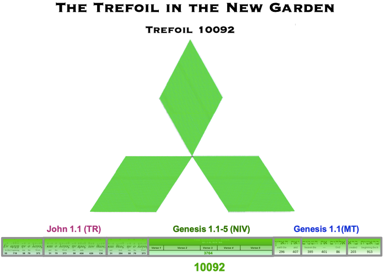 The Trefoil in the New Garden