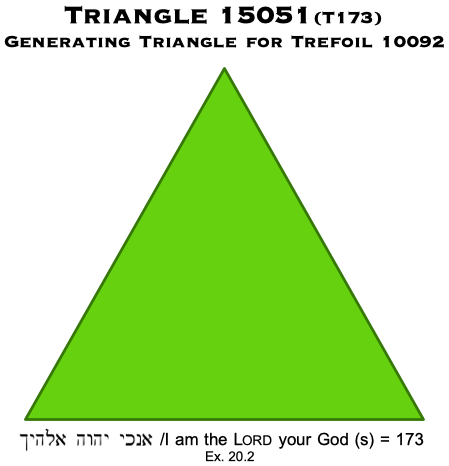 Triangle 15051