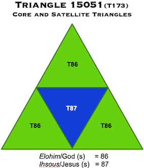 Triangle 15051 T87
