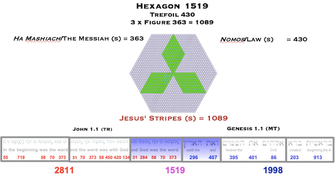 Jesus Stripes 1089