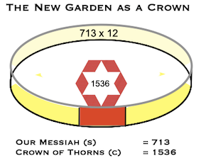 The New Garden as a Crown