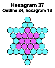 Hexagram 37 24 13