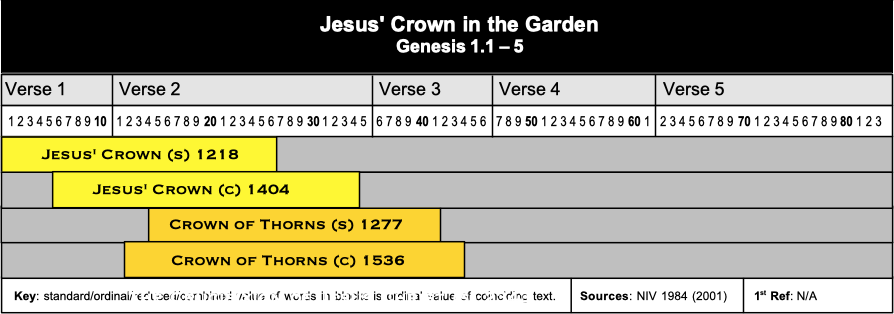 Table Jesus Crown