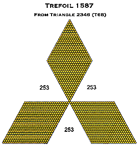 Trefoil 1587