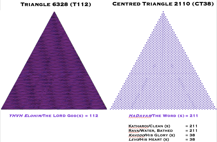 Centred Triangle 2110
