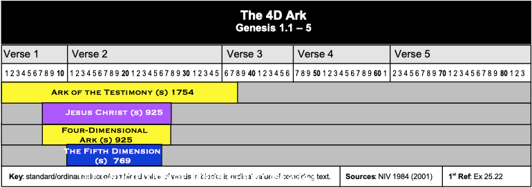 Table 4D Ark
