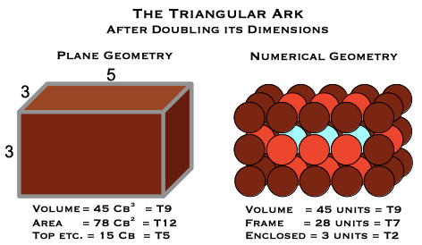 Ark Triangular