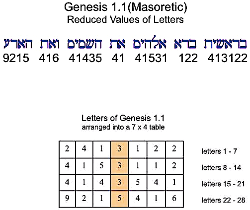 Genesis 1.1 3335