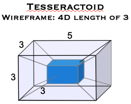 Tesseractoid 3335