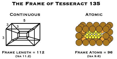 Tesseract 135 Frame