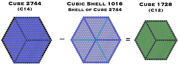 Cube 2744 1016 1728
