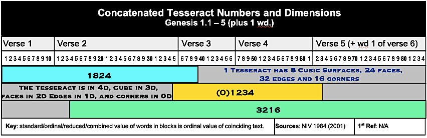 Table Tesseract Dimensions