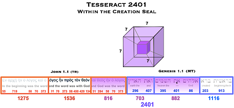 Creation Seal Tesseract 2401
