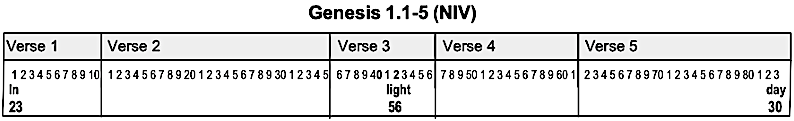 Genesis 1.1-5 1-42-83