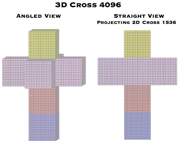 3D Cross 4096 2D Cross 1536
