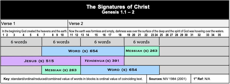 Table Signature of Christ