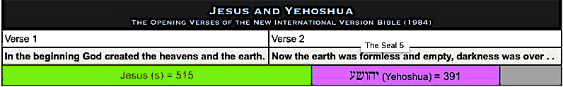Jesus and Yehoshua Sharpened