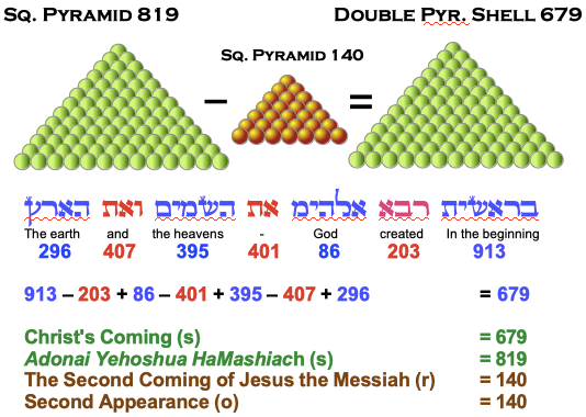 Genesis 1.1 Pyramid 819 679 140