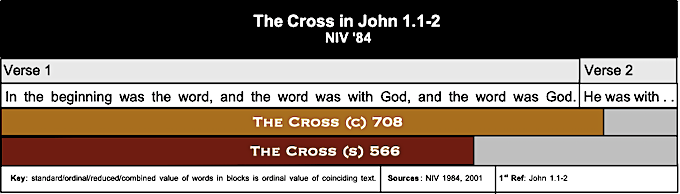Table John 1.1-2 708 566