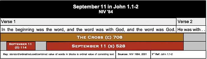 Table John 1.1-2 708 528 114