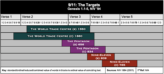 Table 9:11 The Targets