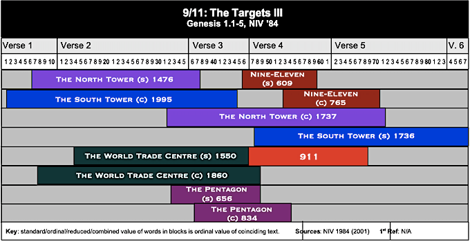 Table 9:11 The Targets III