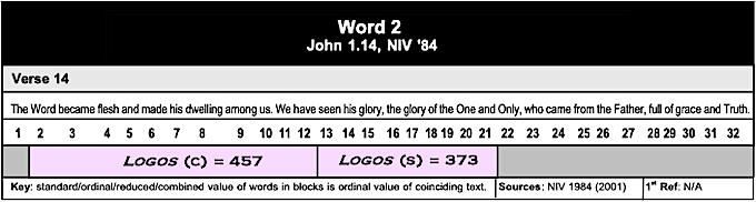 John 1.14 Table Word 2