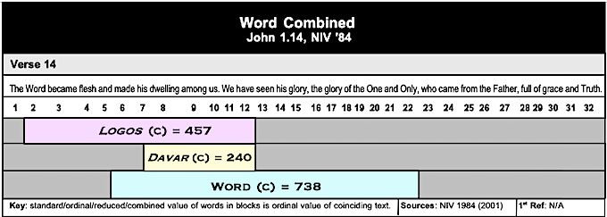 table John 1.14 Word Combined
