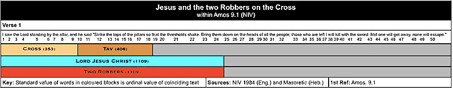 Table Jesus &amp; 2 Robbers SH