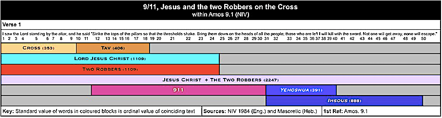 Table Jesus &amp; 2 Robbers on Cross SH