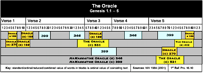 Table The Oracle 2