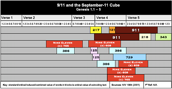 Table 9:11 &amp; The 9:11 Cube