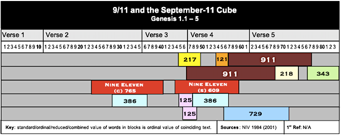 Table 9:11 and the September-11 Cube 2
