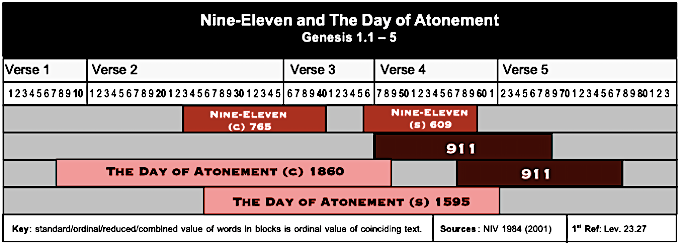 Table Nine-Eleven &amp; The Day of Atonement